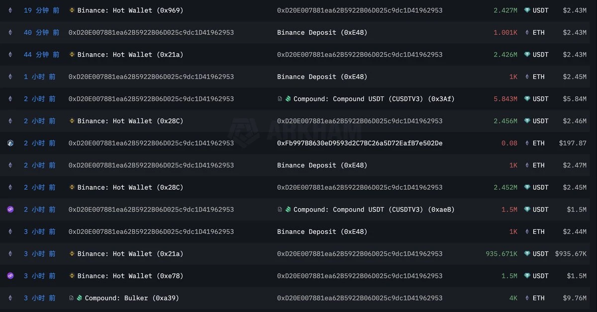 多军撤退VS空军狂欢：10万美元已成BTC“马奇诺防线”？