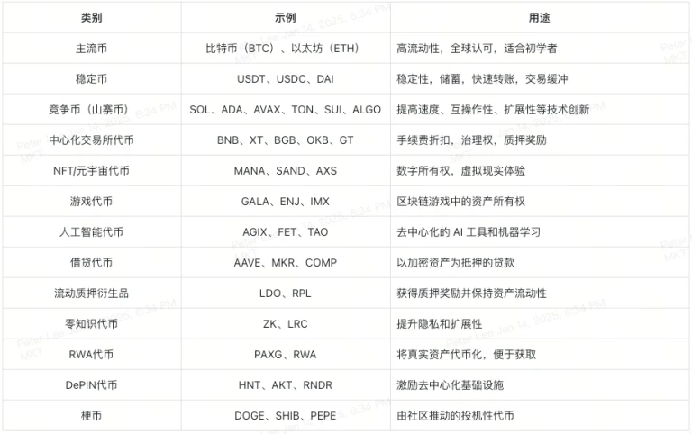 穿越加密迷宫：从零开始的加密世界地图