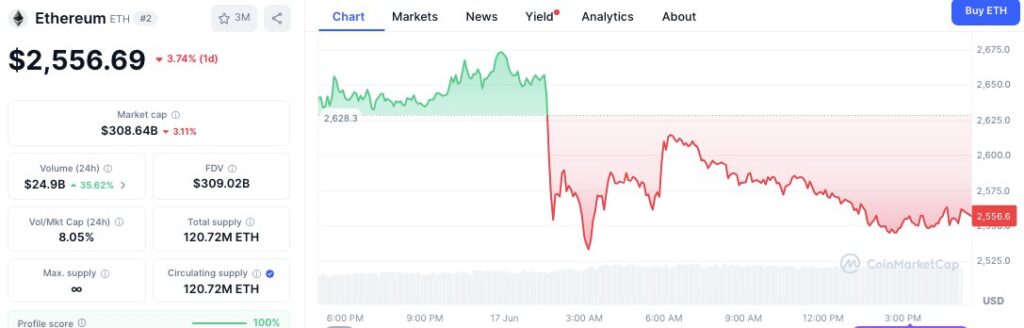 ETH/USD Price Chart