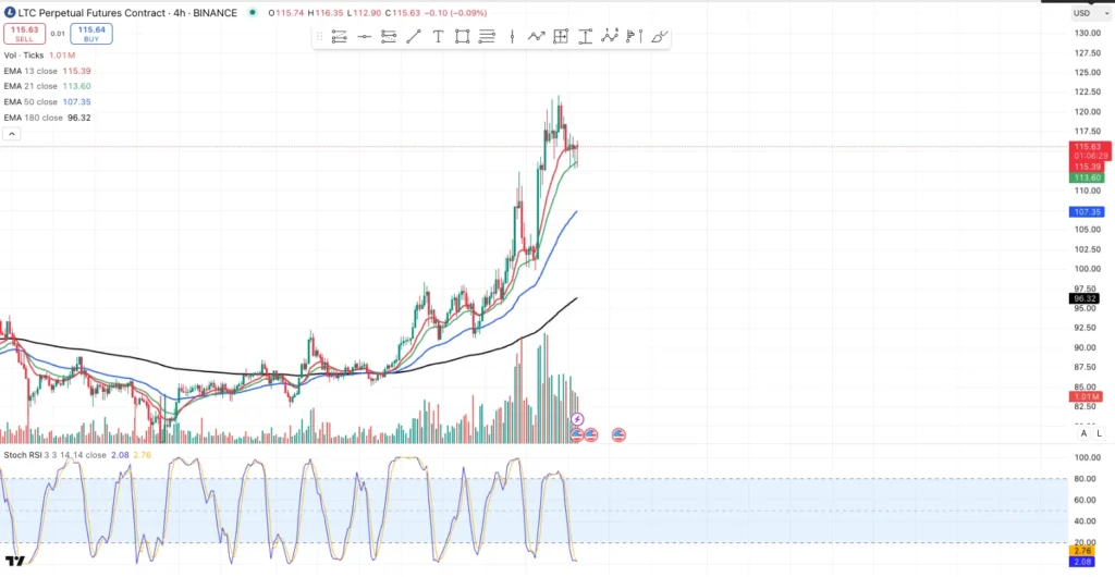 ltc usd 1