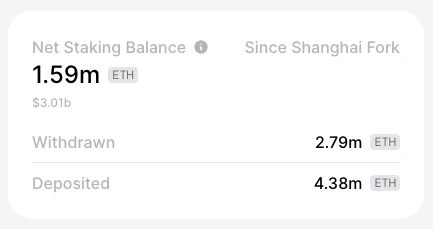 ETH周报 | Lido升级至V2将激活以太坊取款；Optimism主网将于6月7日进行Bedrock升级（5.15-5.21）