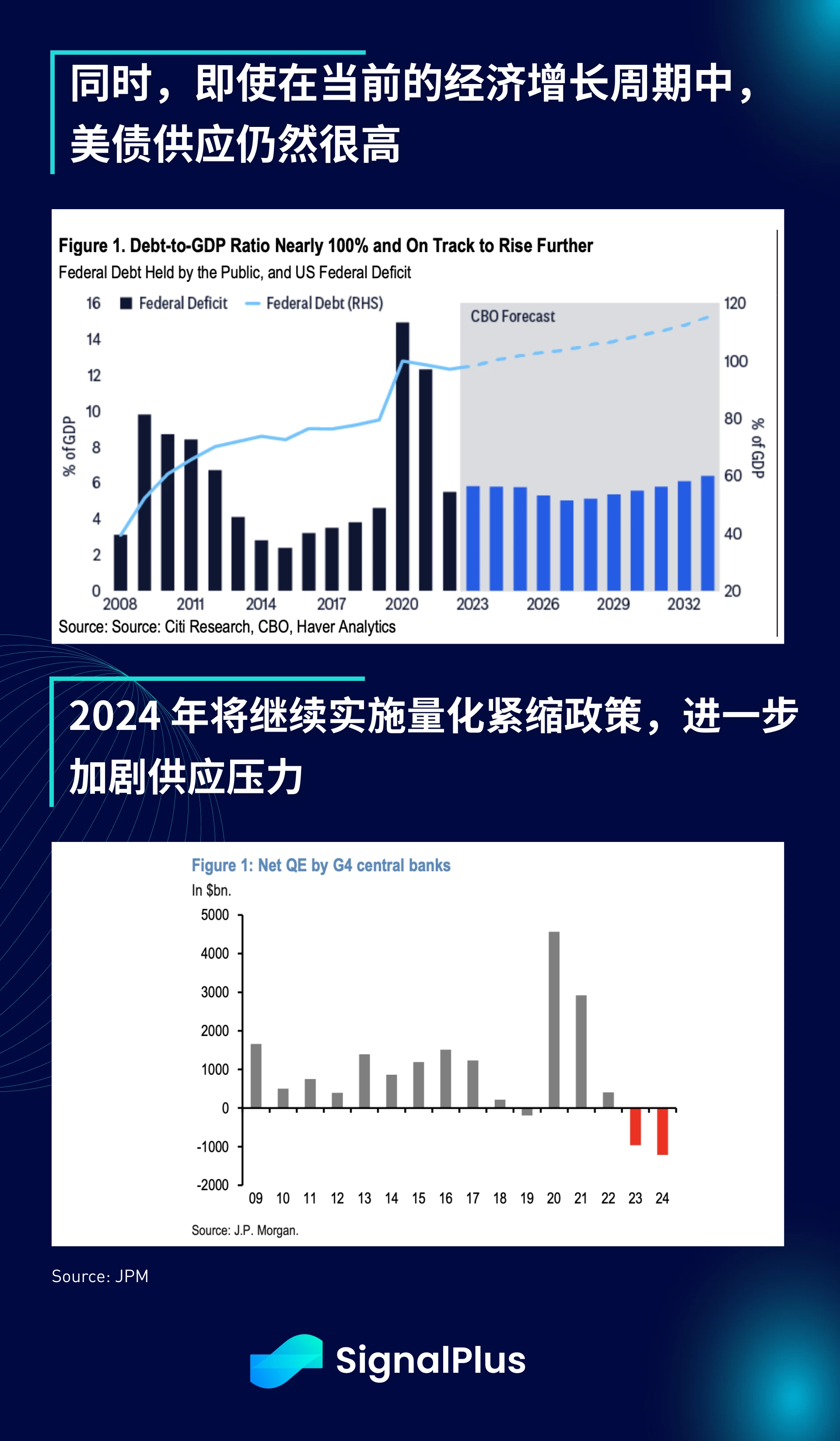 SignalPlus宏观研报(20240102)：ETF批准将近，市场投机情绪暴涨