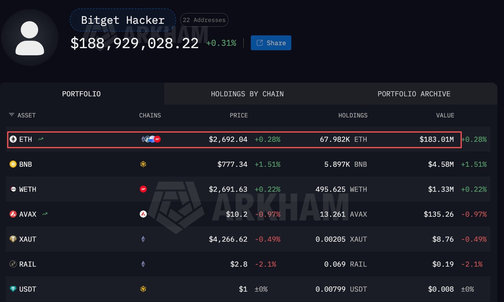 Bitget Loses $351.6 Million in Hot Wallet Breach, Rules Out Private Key Compromise