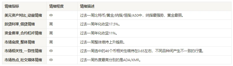 加密市场情绪研究报告（10.27-11.3）：FTX清算进行时