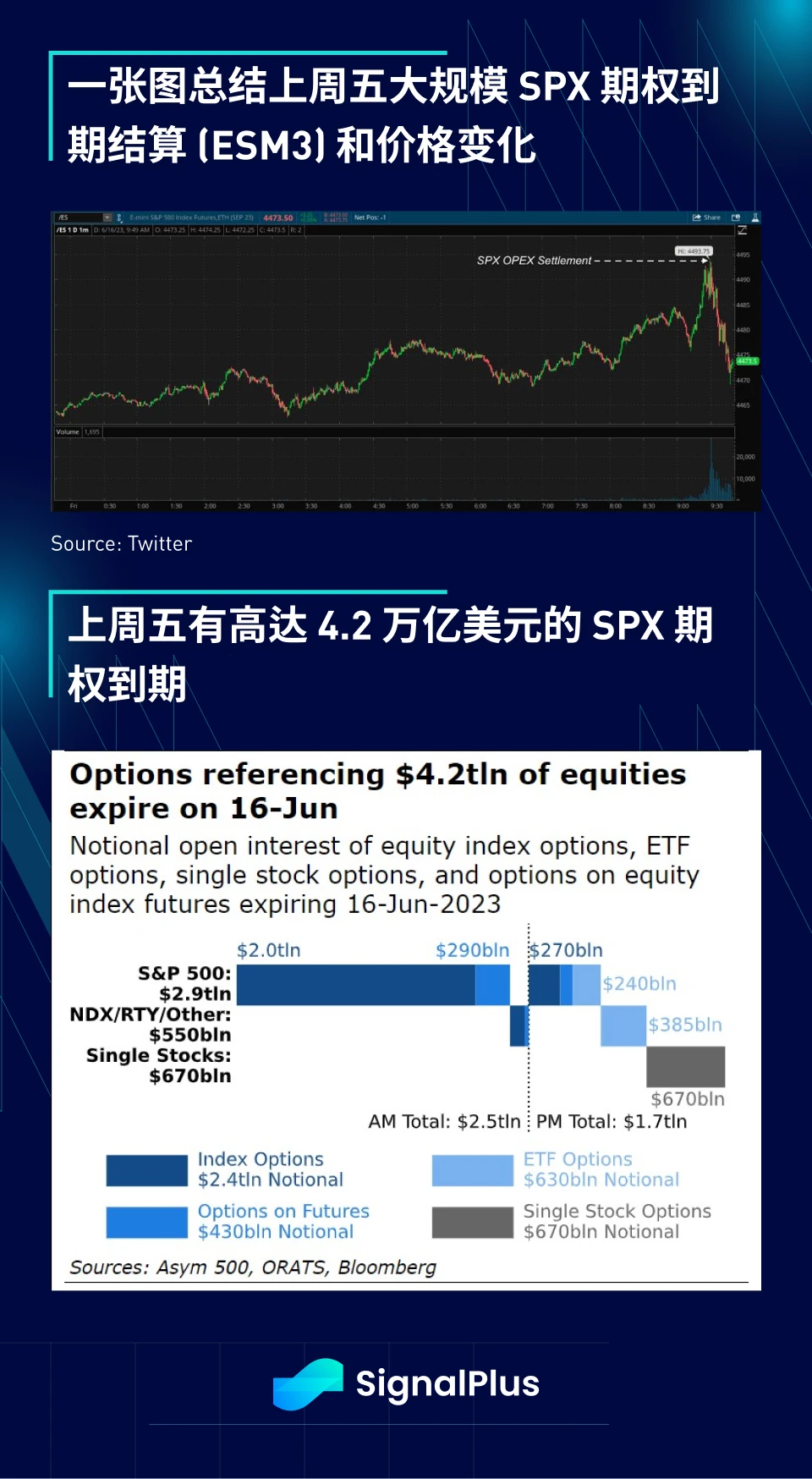 SignalPlus：575比1的胜率特别版