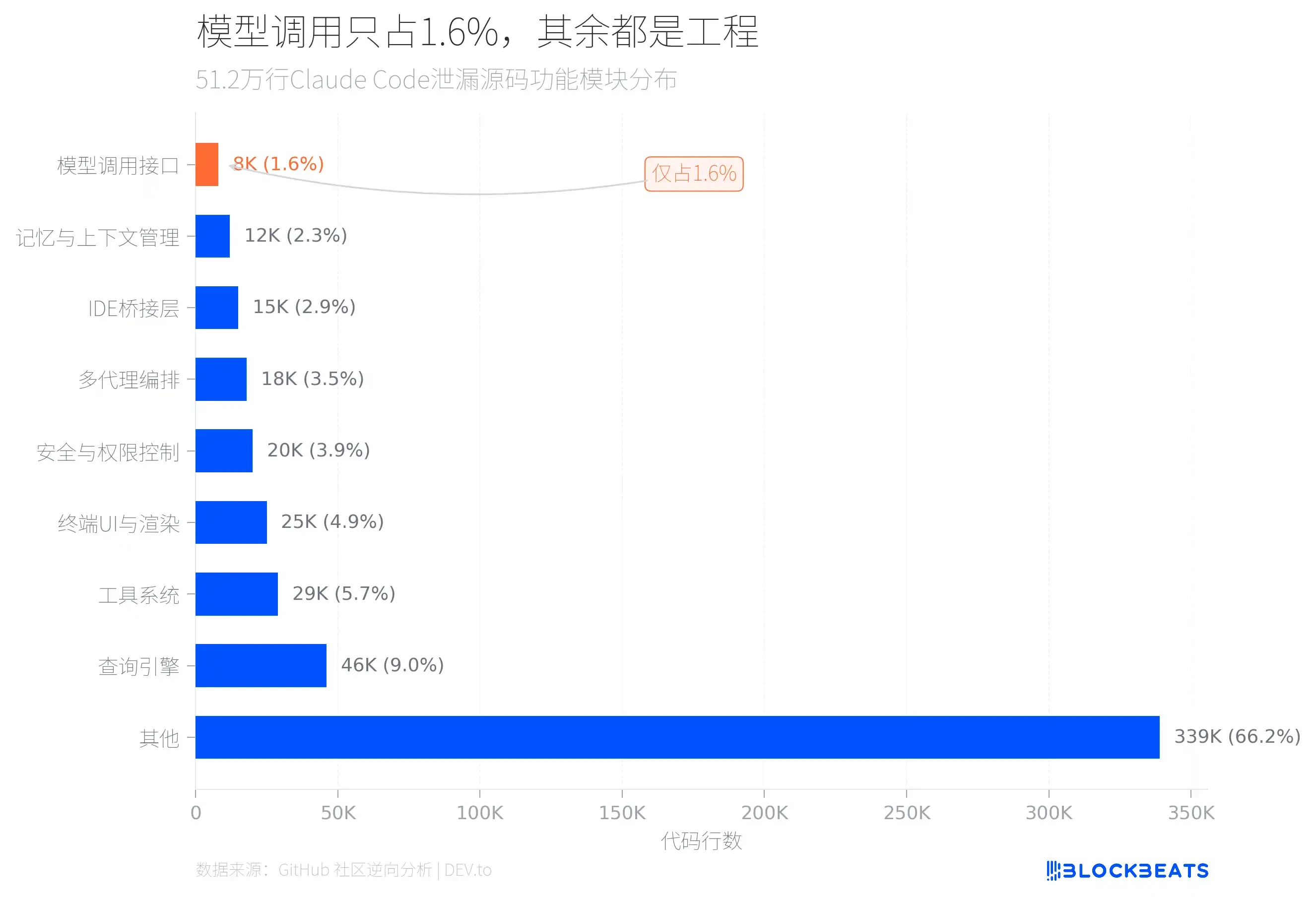 AI Agent究竟在做什么？Claude Code 50万行代码泄漏全解析