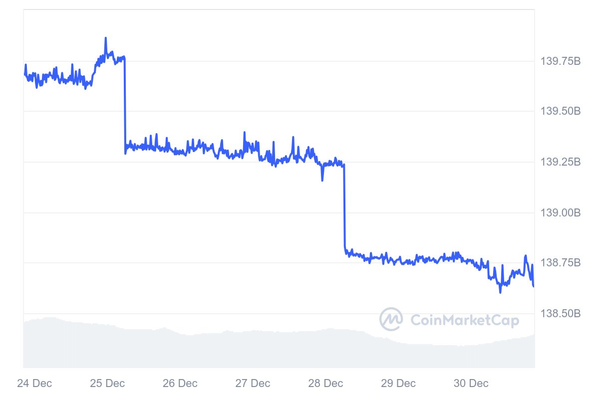 Tether Market Cap