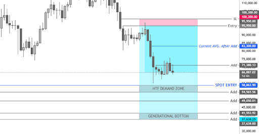 Bitcoin Price Headed To $120,000? Why This analyst Thinks It’s A Good Time To Buy