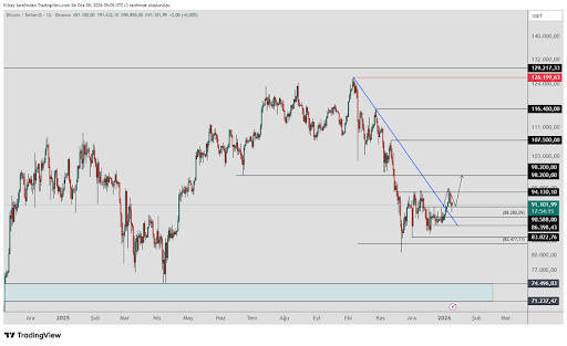 Bitcoin Range-Bound Into The Weekend, But Next Week Holds The Real Test