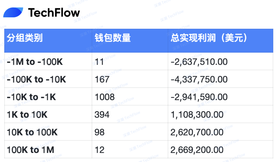 Nansen：复盘$LIBRA链上数据背后的「内幕交易」