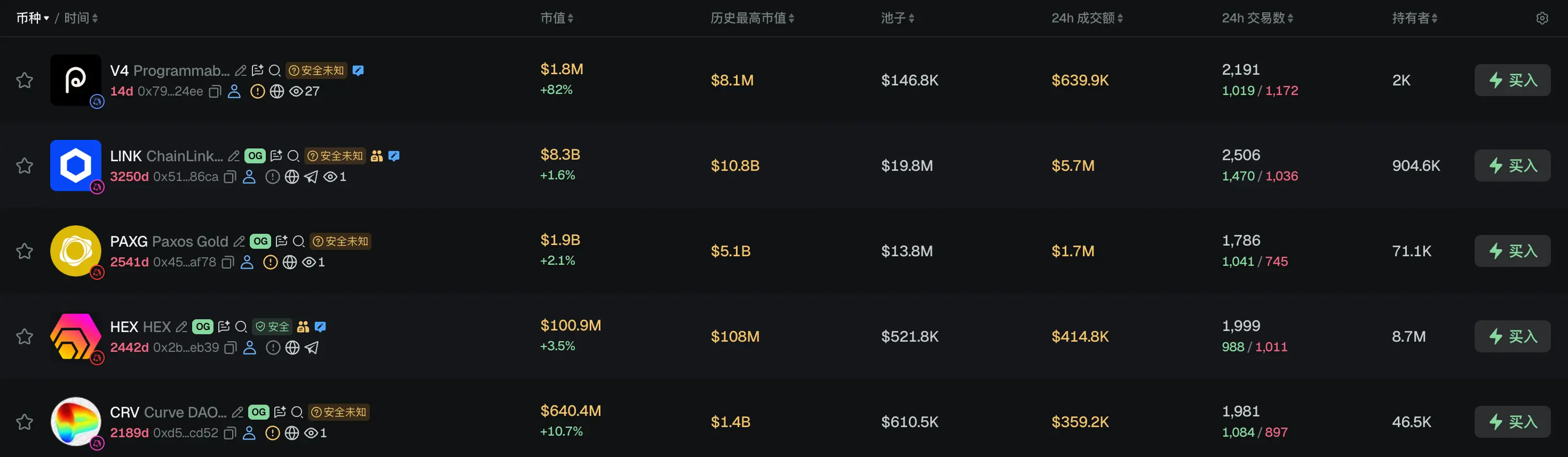 早报｜DeepSeek 第二轮融资今日首批签约，估值 5000 亿元；韩国一议员提议将虚拟资产收入征税推迟三年至 2030 年