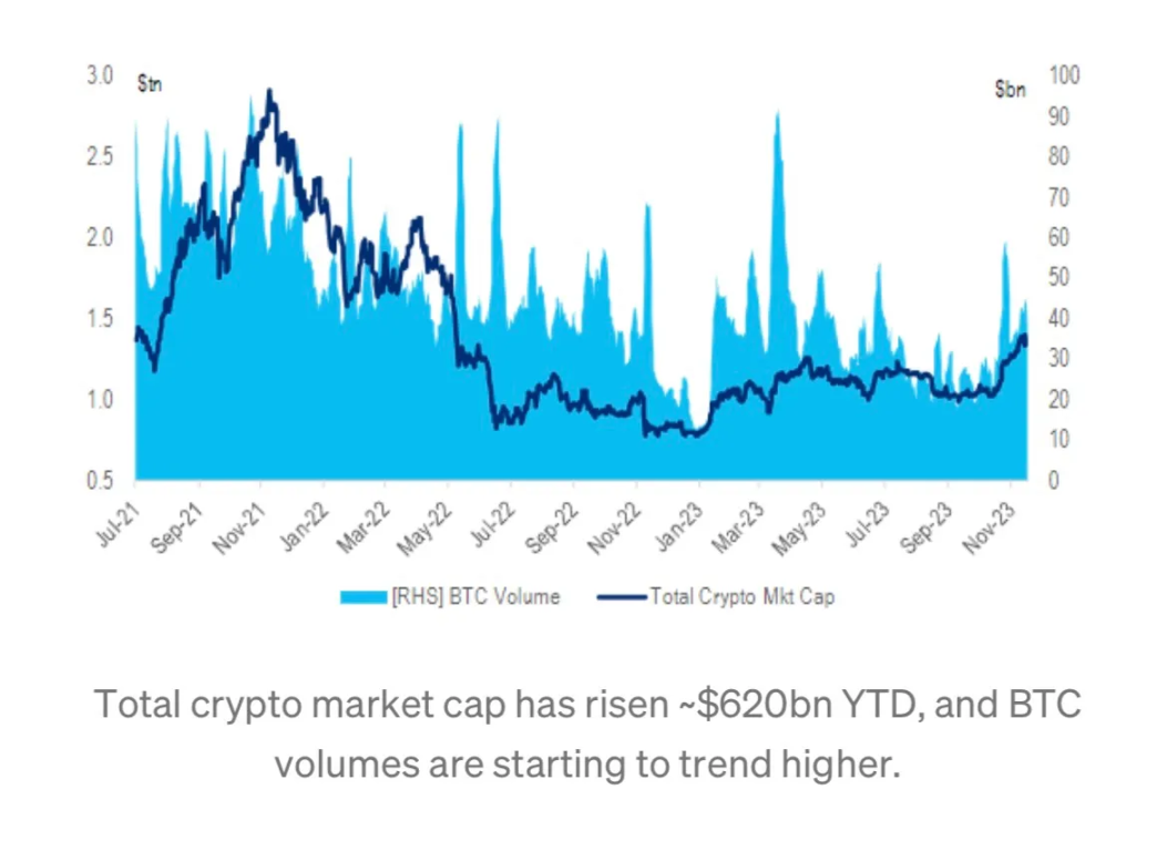 PSE Trading：BTC，FUD消除，看涨