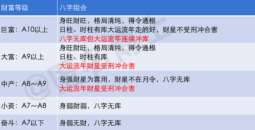 从CZ与孙哥的八字解析，在币圈暴富，你对应的八字需要做对哪些事情？