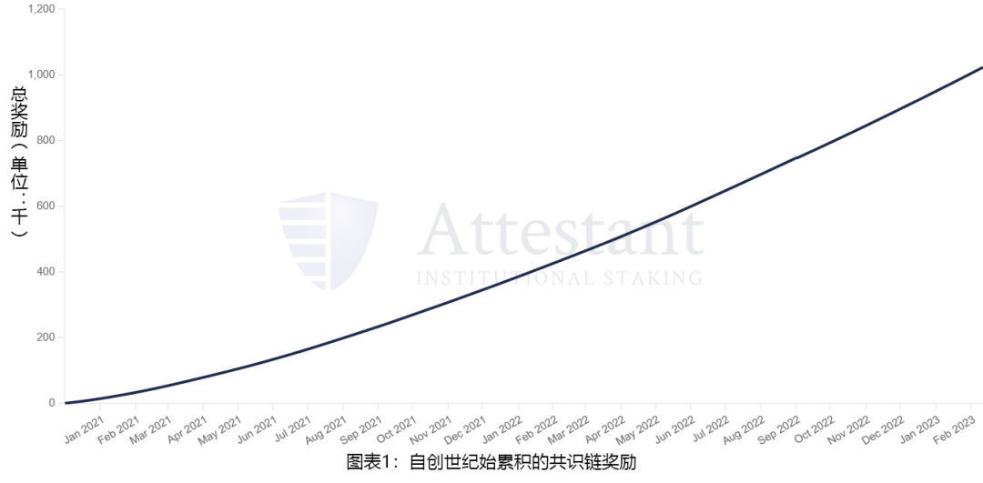 一文读懂以太坊质押提款的工作原理