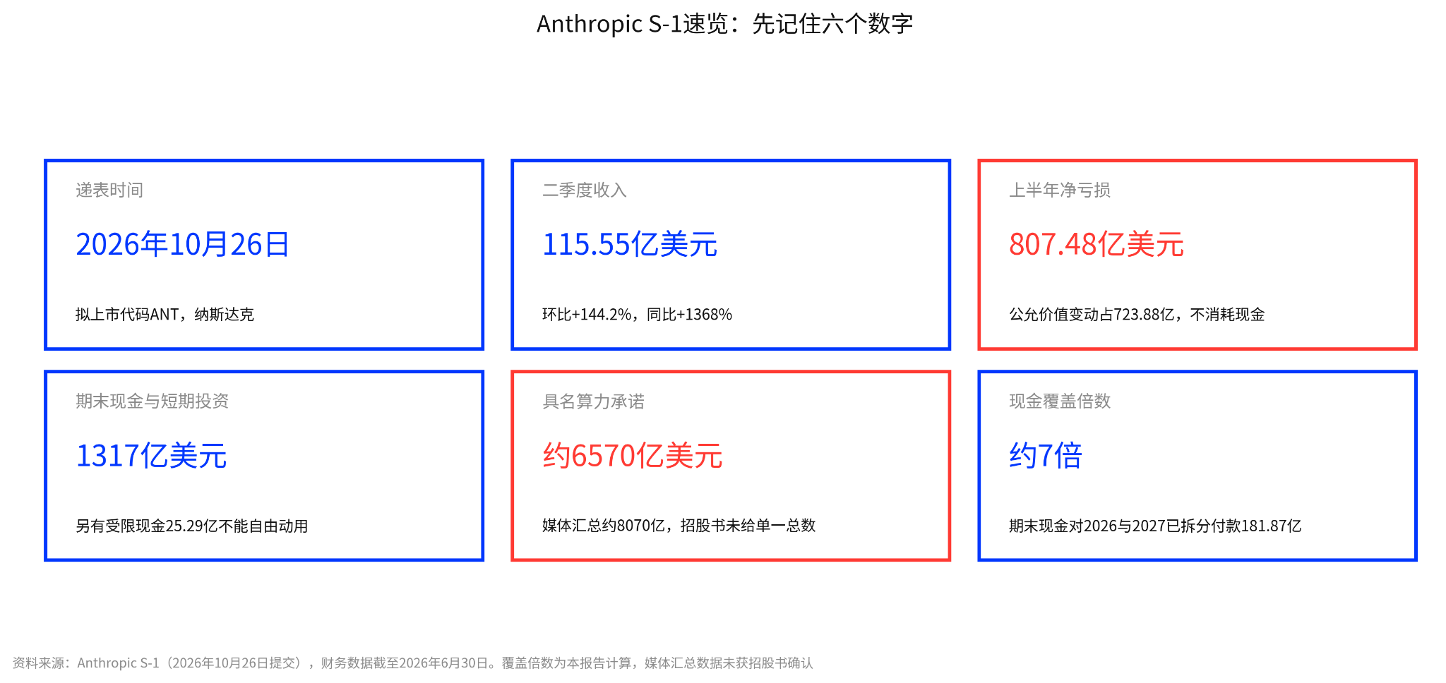Anthropic递表三天谁涨25%、谁仅涨2%？上市如何拉动产业链