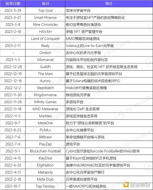 简析DWF Labs：出手频繁，颇具争议的加密做市商