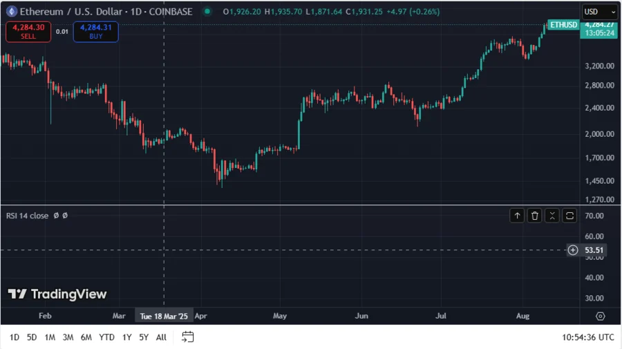 ETHUSD  