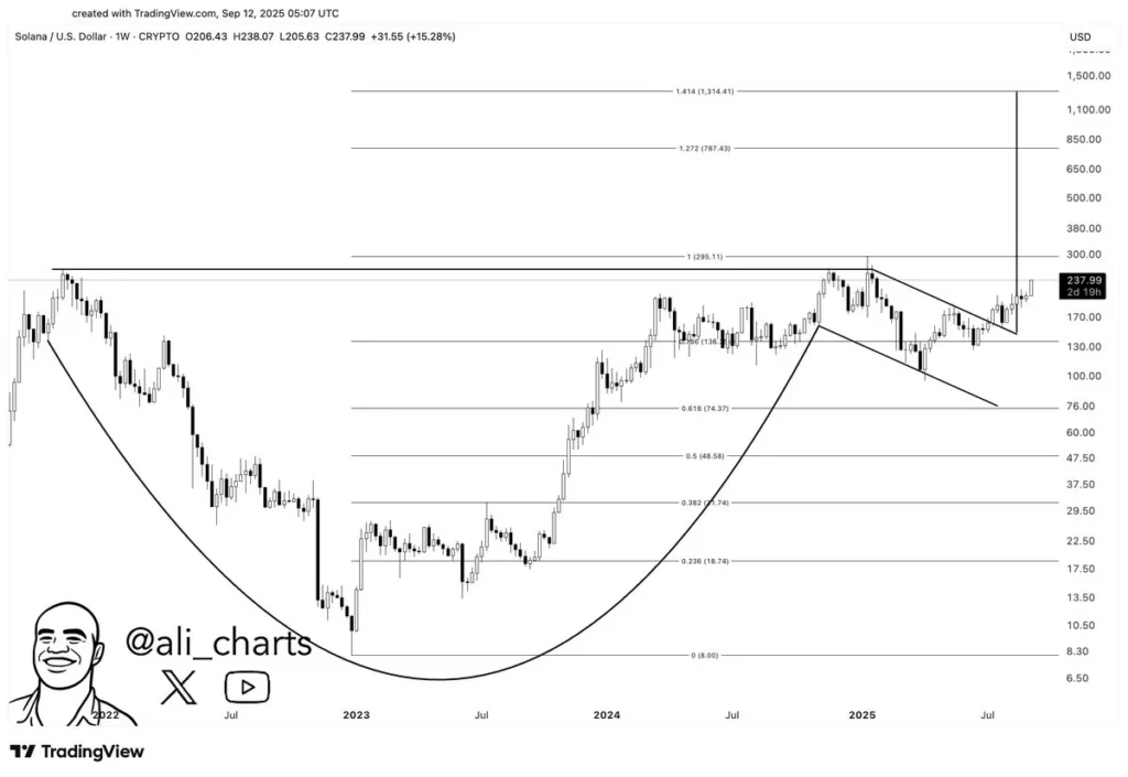 chart246246 1