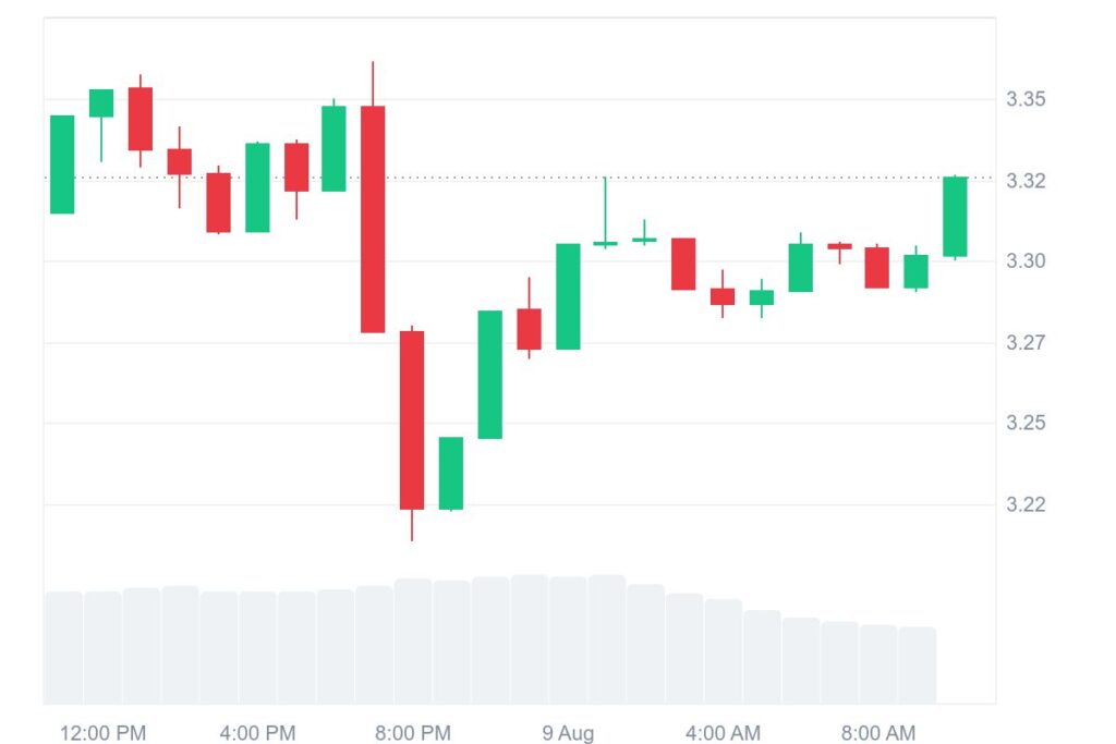 XRP Price Chart