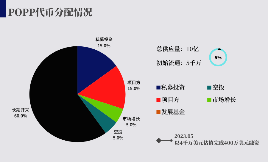 X To Earn赛道复盘：注意力聚拢下，更应该思考通证的效用