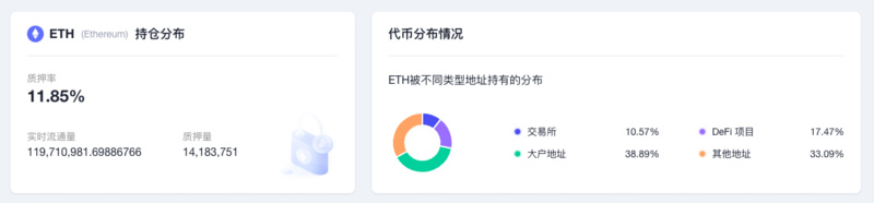 ETH周报 | 以太坊上NFT月销售额为16个月以来最低；ENS 9月新注册域名数创历史新高（10.1-10.9）