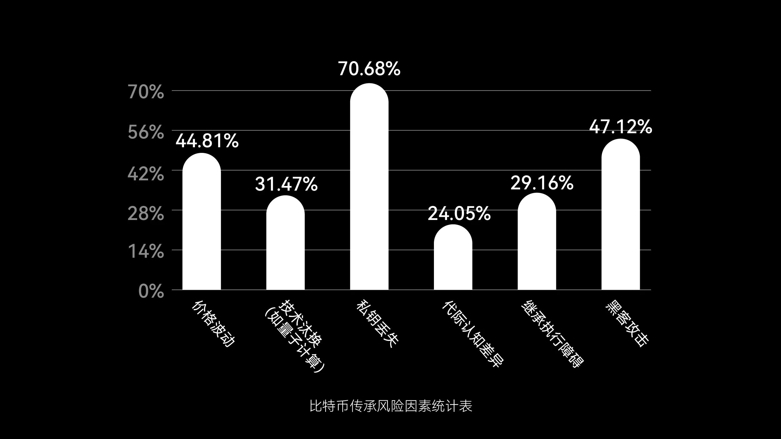 业内调研：比特币坐稳传承资产TOP1，近六成用户选择钱包
