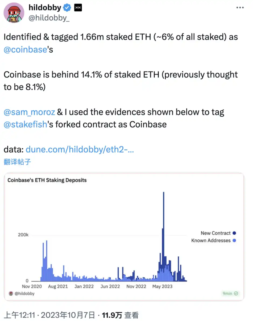 续五个季度未公开质押信息，最大ETH托管方Coinbase想干什么？