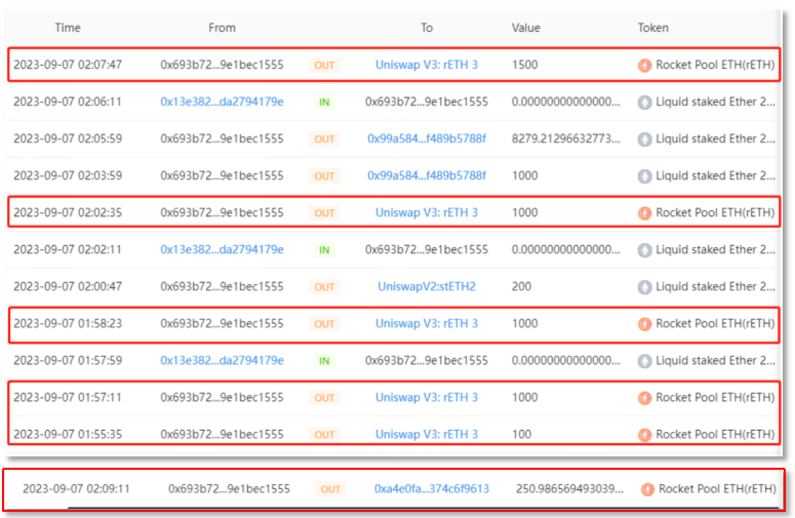 SharkTeam：典型钓鱼攻击链上资产转移分析