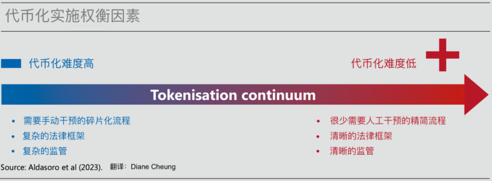 代币化与统一账本：构建未来货币体系蓝图