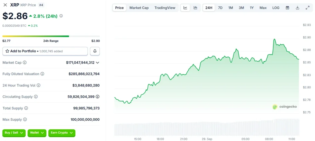 chart775325