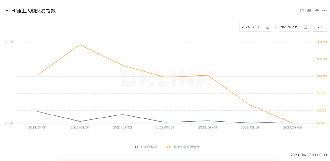 ETH周报 | 7家公司提交以太坊期货ETF申请；Vyper编译器漏洞影响多个DeFi协议（7.31-8.6）