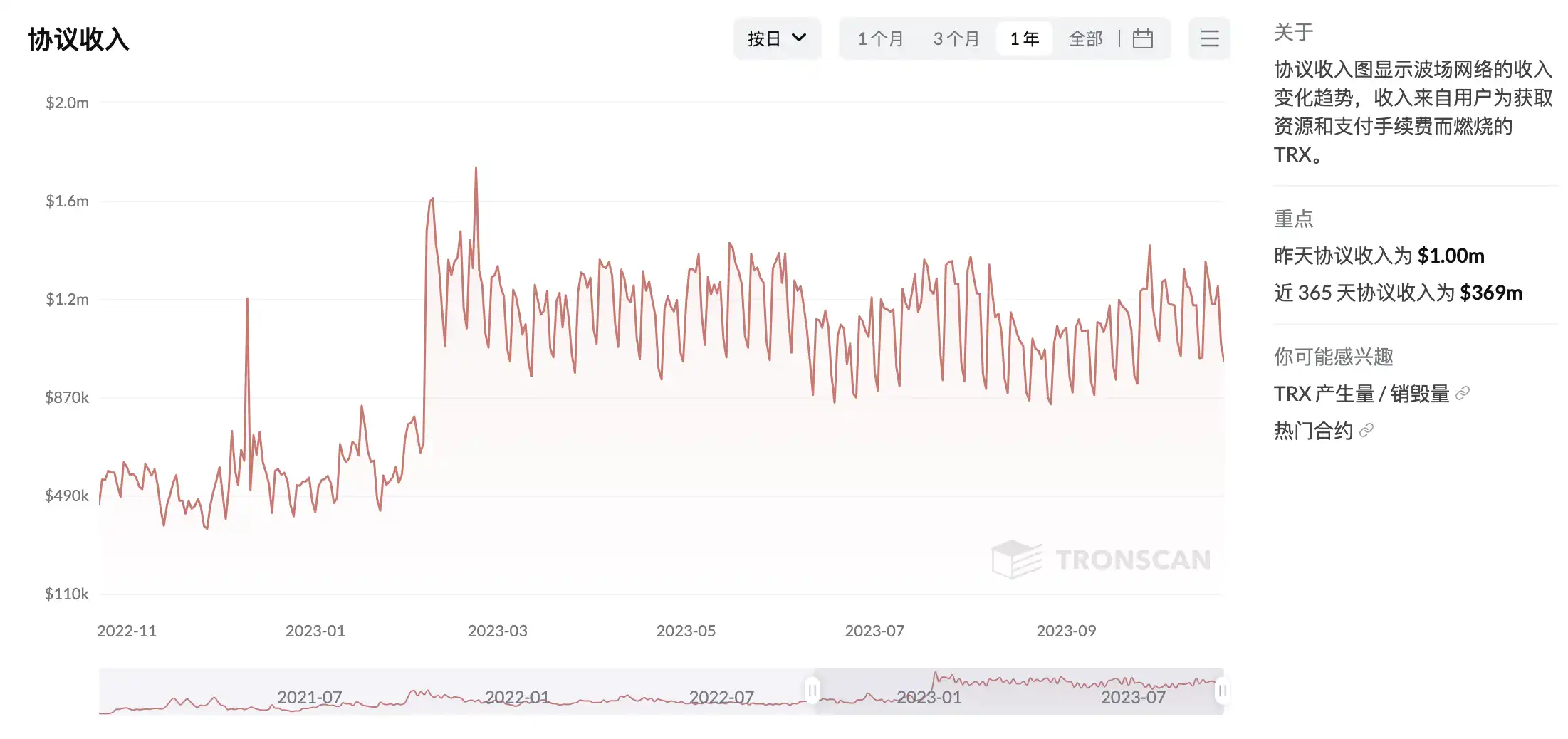 「一键发链」时代来临，链还是不是一门好生意？