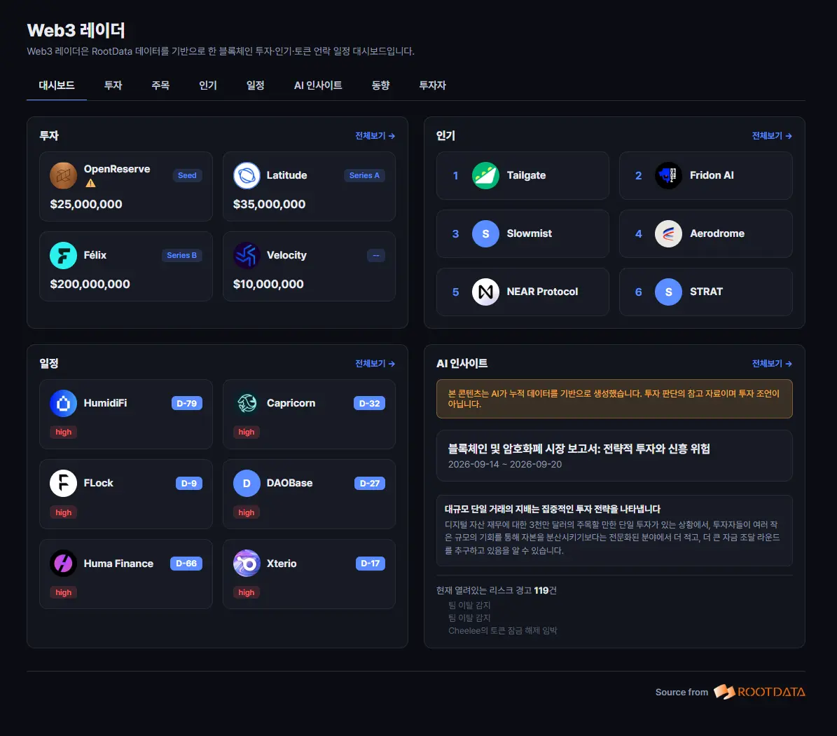 Nexblock 与 RootData 数据合作落地，“Web3 Radar”正式上线