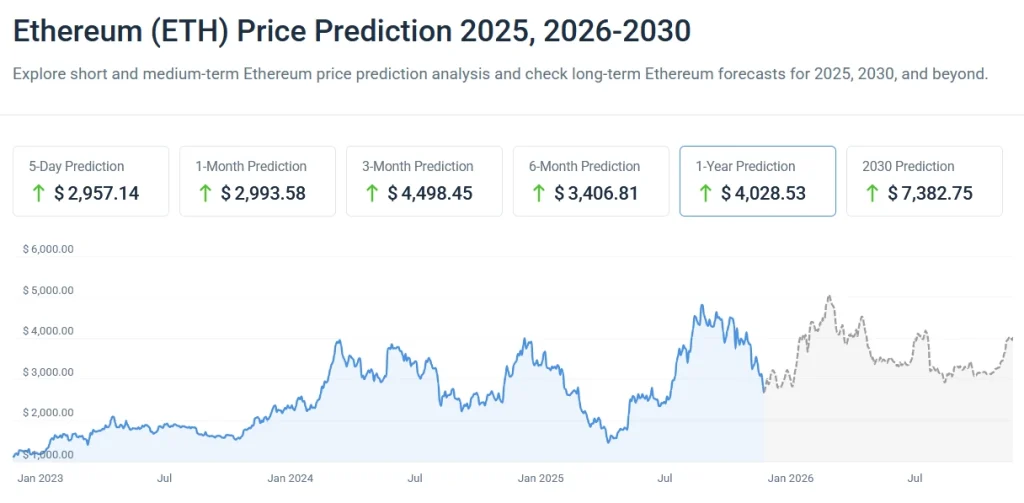 Existing price data is represented with a blue line, while the forecasted price is represented with a gray line.