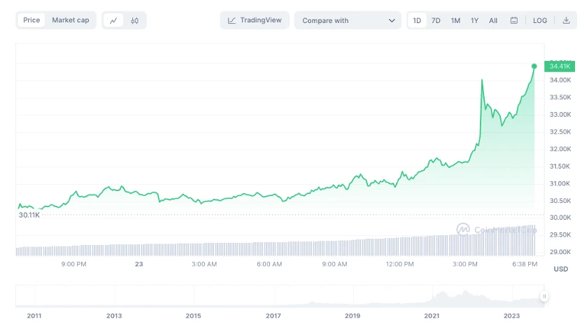 $IBTC与CUSIP并不代表ETF即将来临