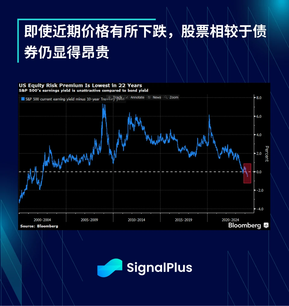 SignalPlus宏观分析(20240418)：BTC ETF资金流入持续放缓