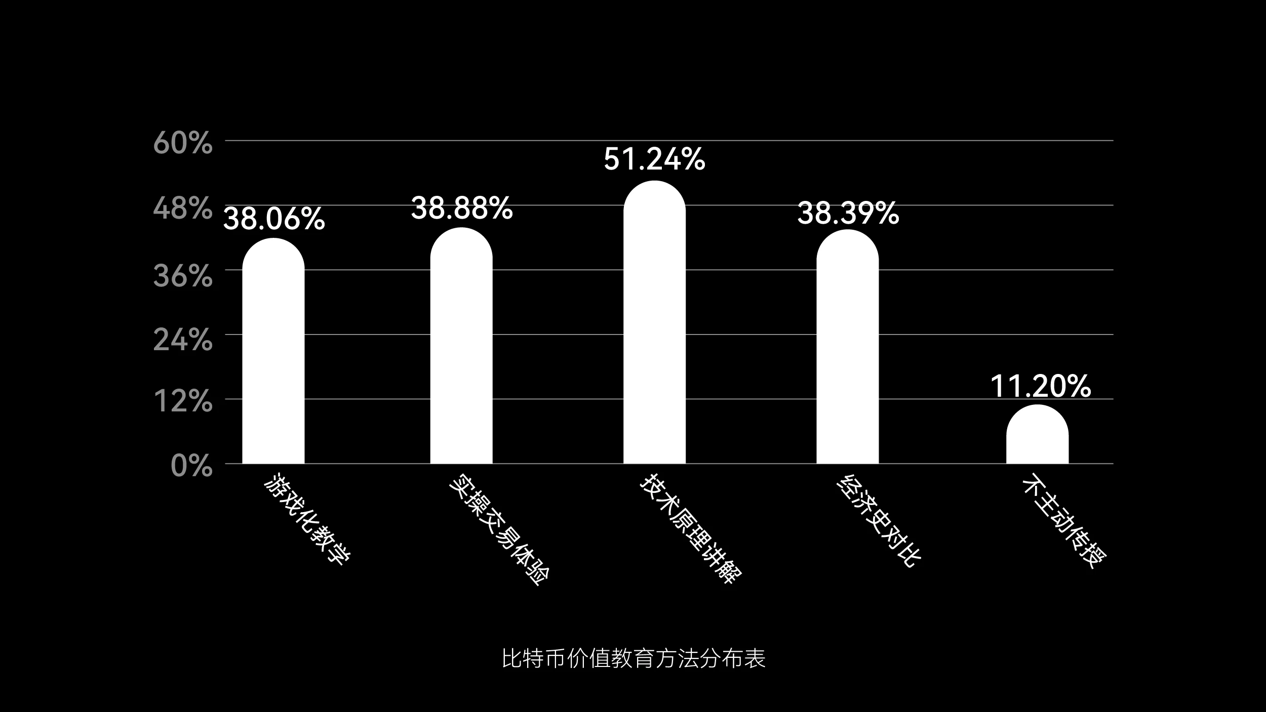 业内调研：比特币坐稳传承资产TOP1，近六成用户选择钱包