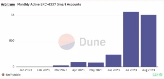 ​OKX Ventures：系统解析账户抽象赛道的过去、现在和未来