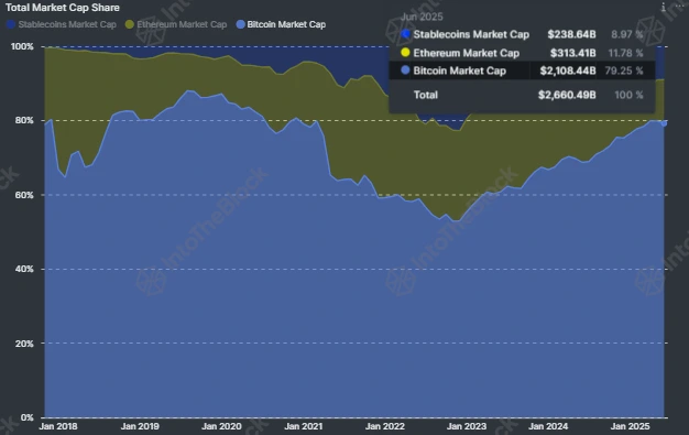 Stablecoin Market Cap