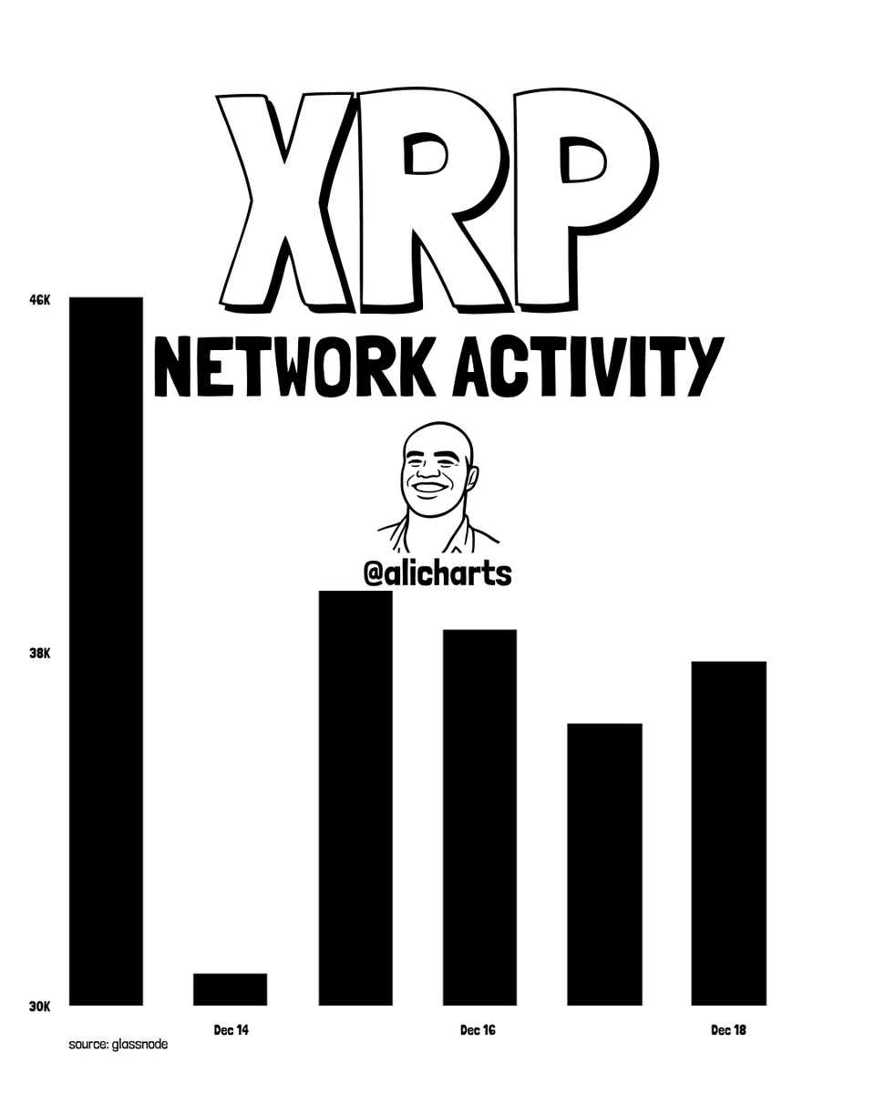 XRP At Risk Of A Drop To $0.80? Analyst Makes The Case