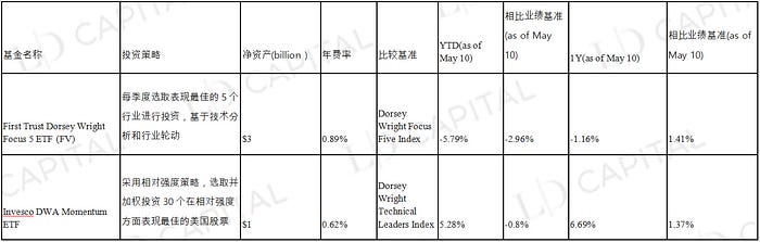 美股指数收益增强策略视角的Crypto资产管理