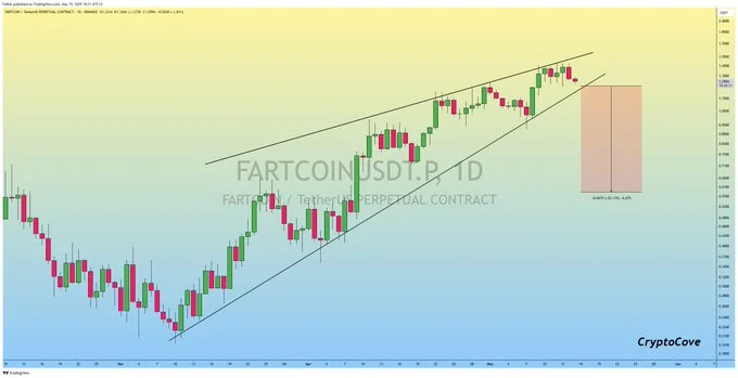 fartcoin usdt
