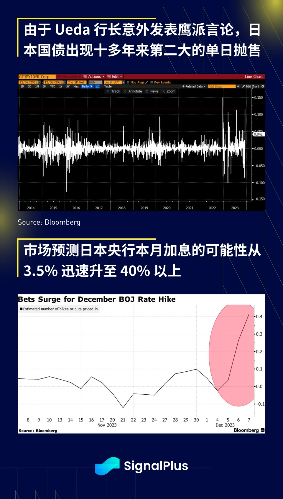 SignalPlus宏观研报(20231208)：BTC期权持仓量创历史新高