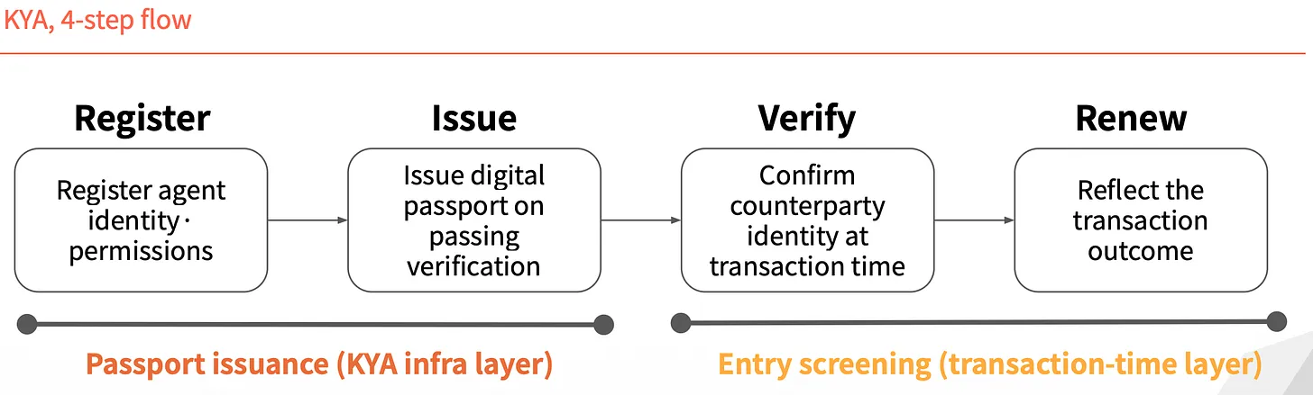 AI Agent 时代链上安全报告：当交易、支付与签名主体从人变成 Agent，Web3 安全边界何在？