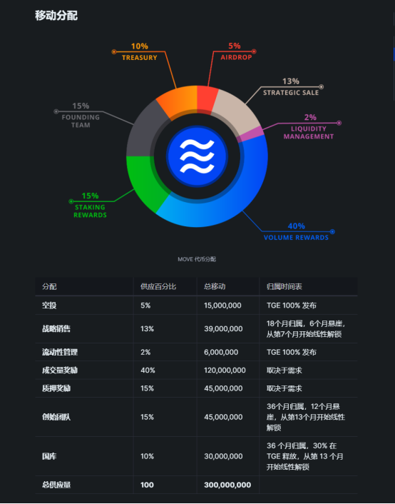 近期热门NFT空投机会整理