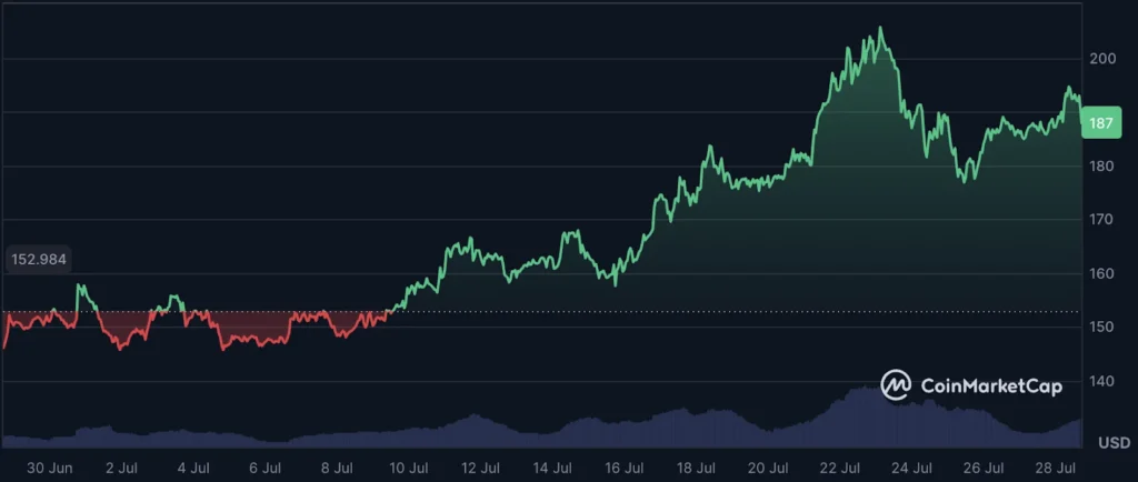 sol usd