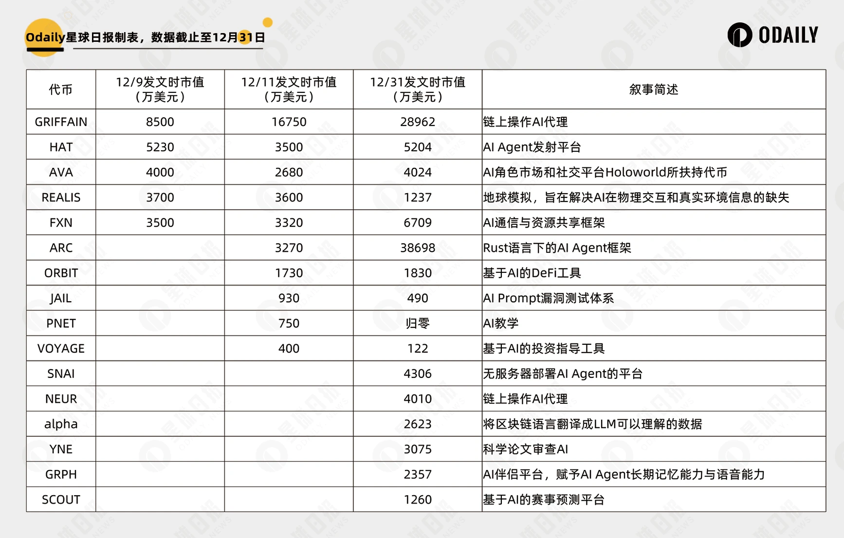 一览六个次新头部AI项目，市场热捧的概念有哪些？