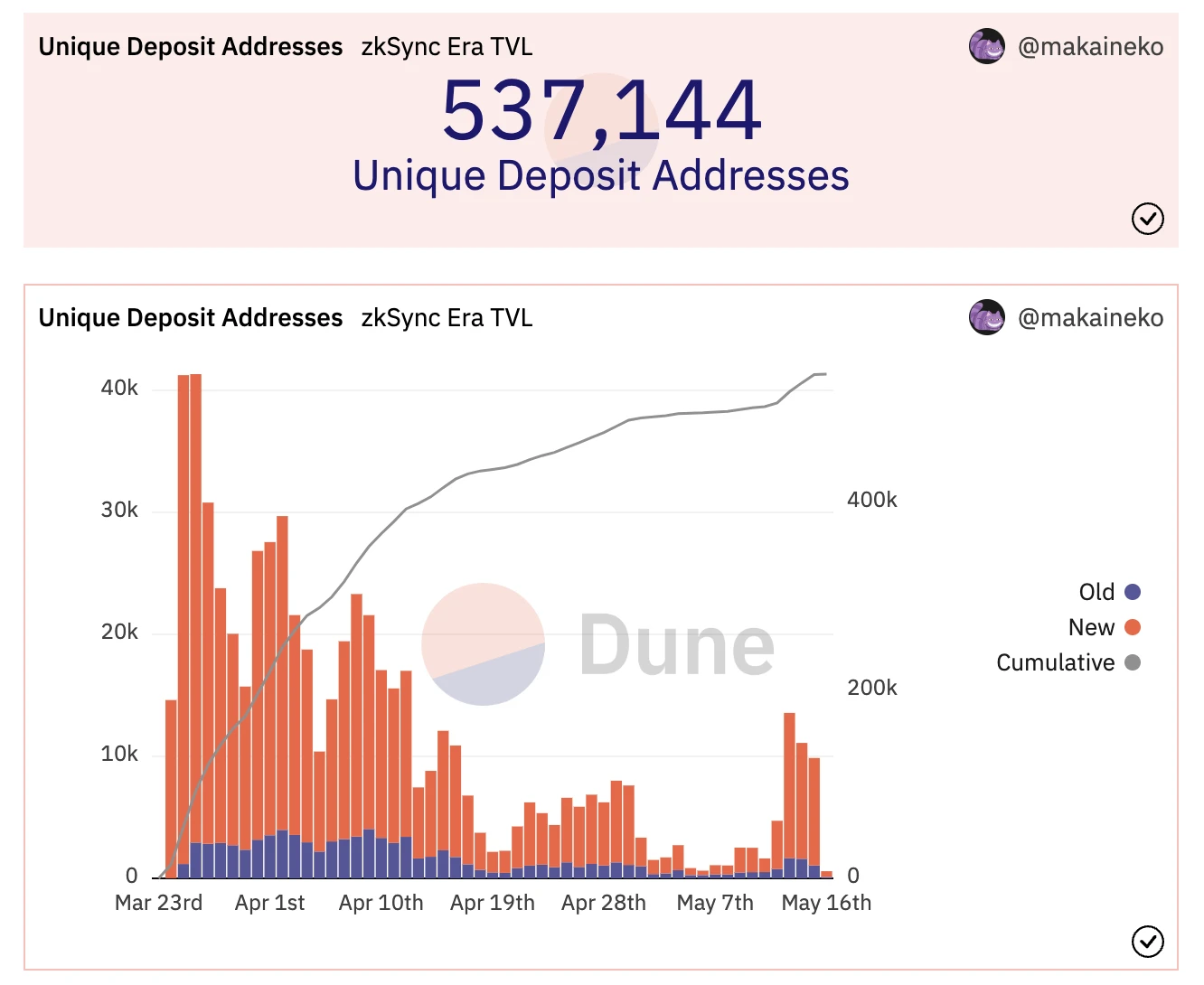 ​BitKeep研报：深度解读zkSync Era，原理、应用与生态