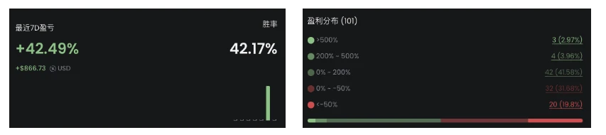 手把手教程：Meme小白如何跟单聪明钱