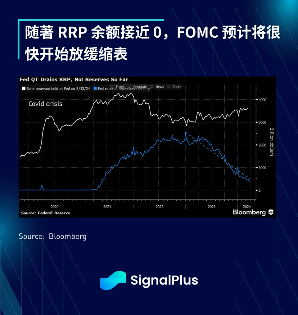 SignalPlus宏观分析(20240321)：美联储“鸽派维持”